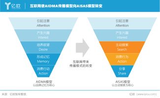 美妆KOL发迹史 注意力变迁下的必然崛起