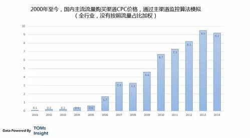 互联网营销与销售 趋势、模式与未来展望