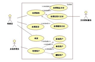 从信息展示到心智战场 互联网产品与销售的前世今生