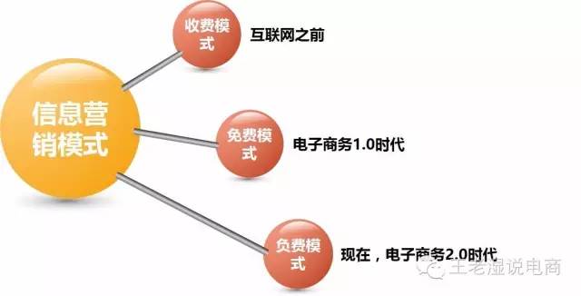 B2B企业如何利用互联网销售提升电商销售额