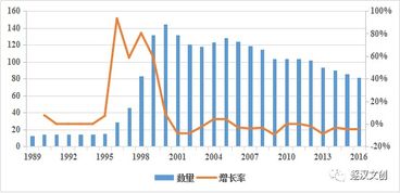 文创人，你必须掌握的这些互联网销售数据