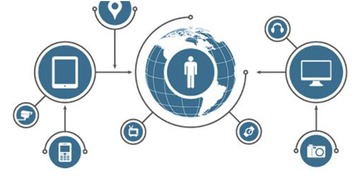 互联网与互联网销售 概念与区别解析