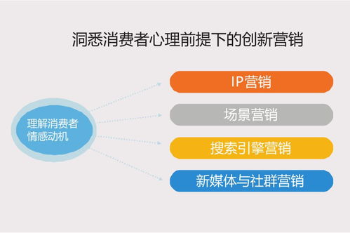 互联网时代下创新营销培训课程圆满举办，助力互联网销售新突破